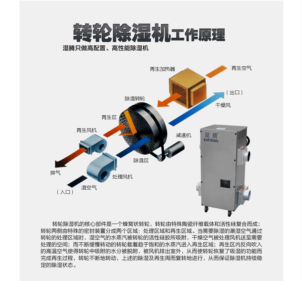 转轮除湿机的工作原理图片