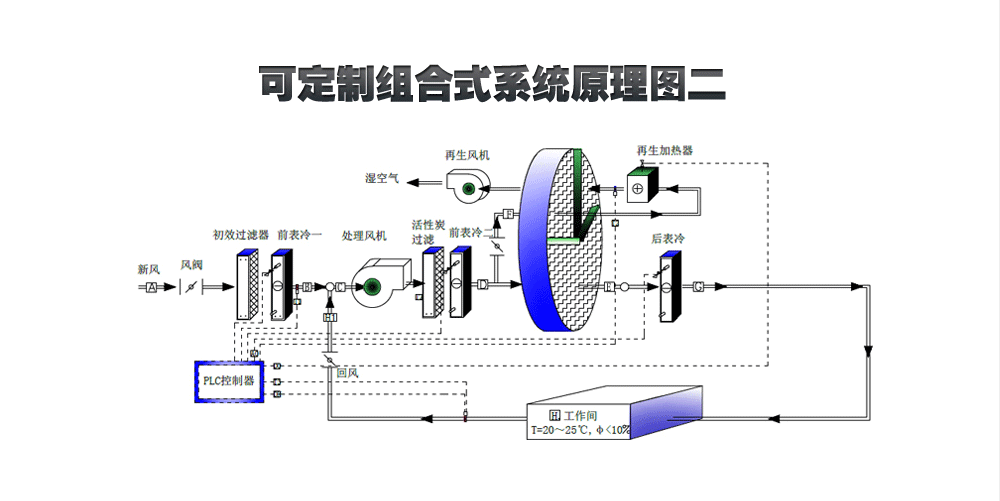 转轮除湿机工作原理图图片