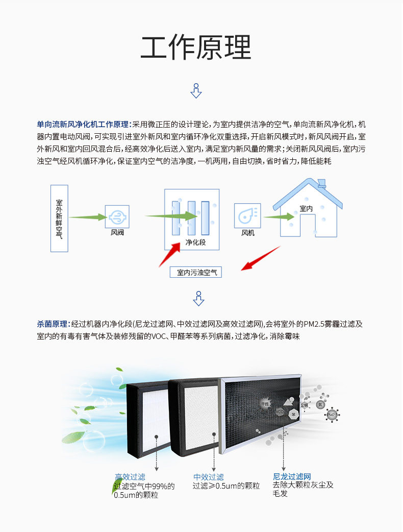 单向流新风净化机XJST-DXH500_10.jpg