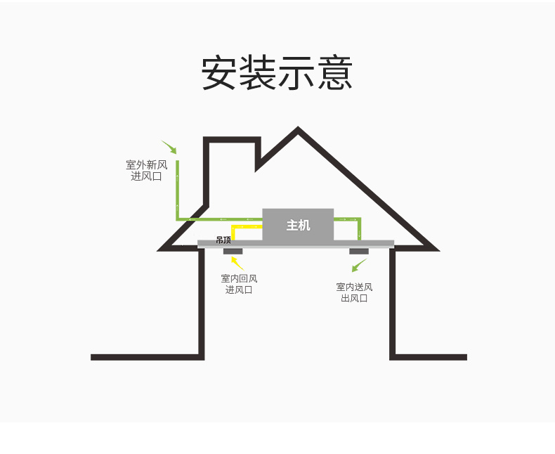 单向流新风净化机XJST-DXH500_12.jpg