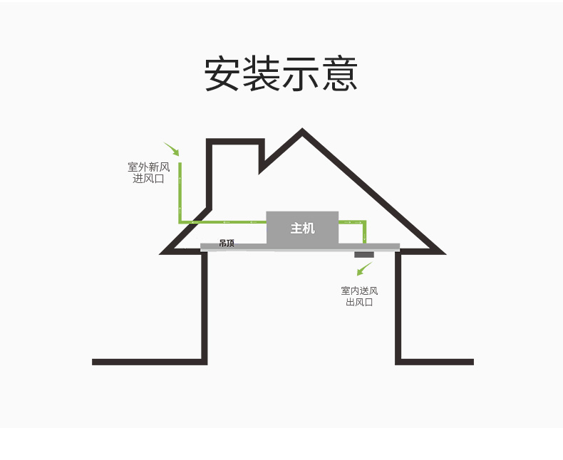 单向流新风净化机XJST-DX250_12.jpg