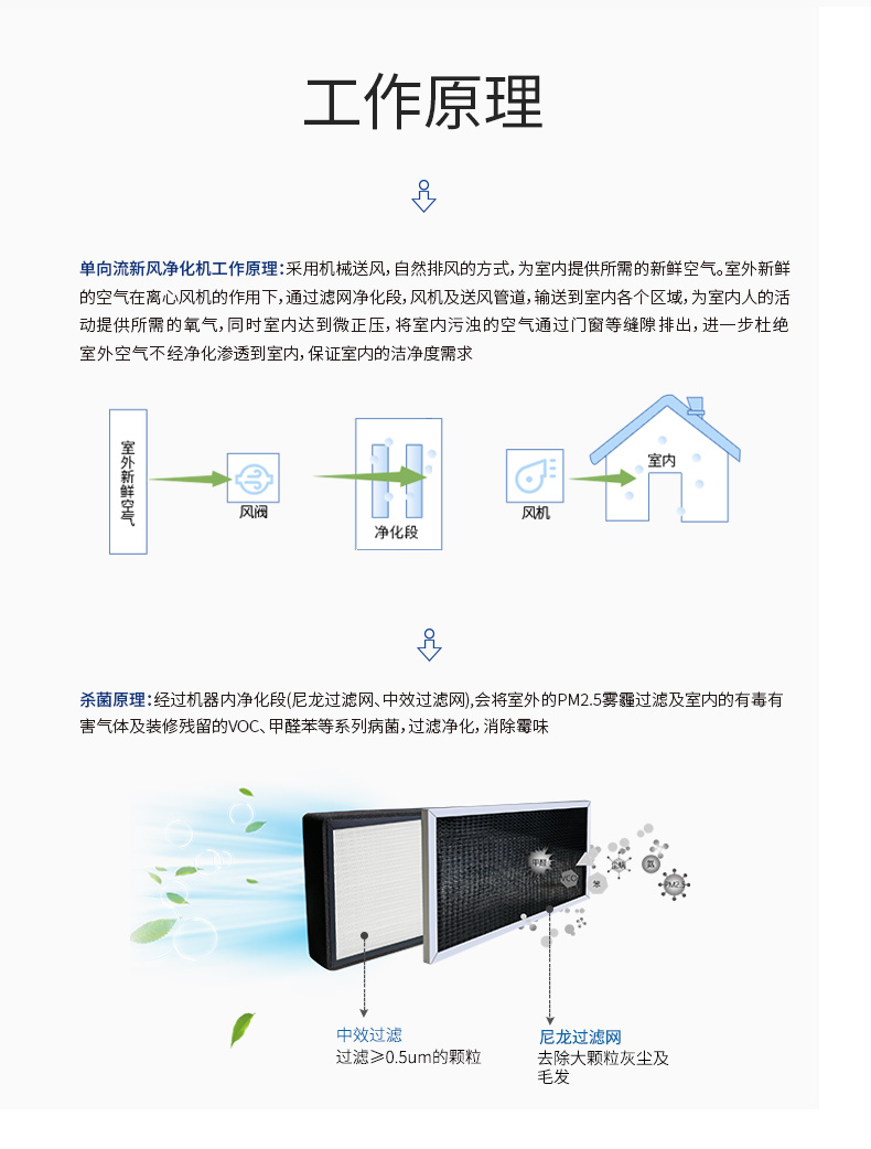 单向流新风净化机XJST-DX250_10.jpg