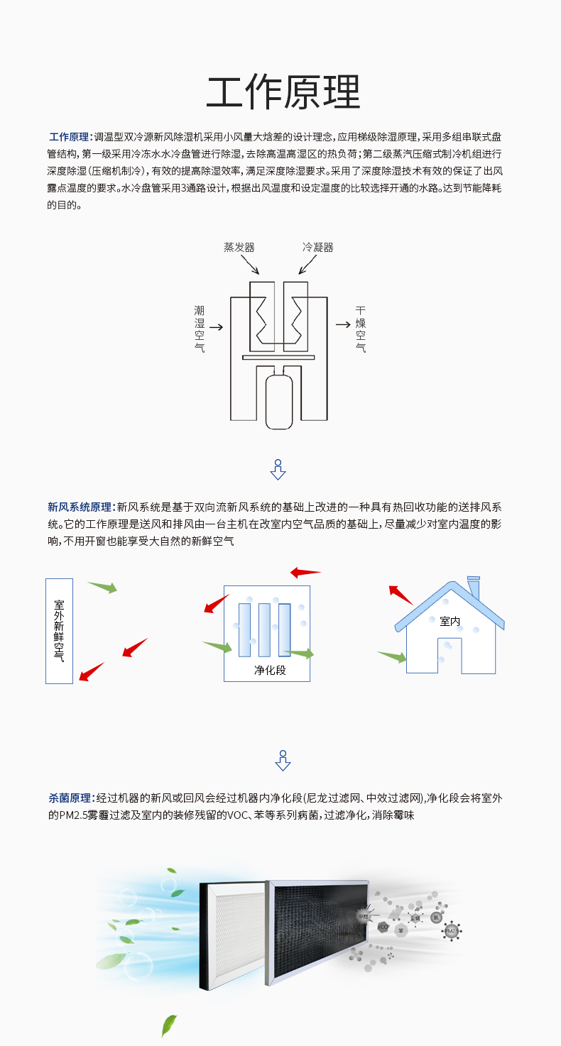 调温型双冷源新风除湿机T58L-500SL_09.jpg