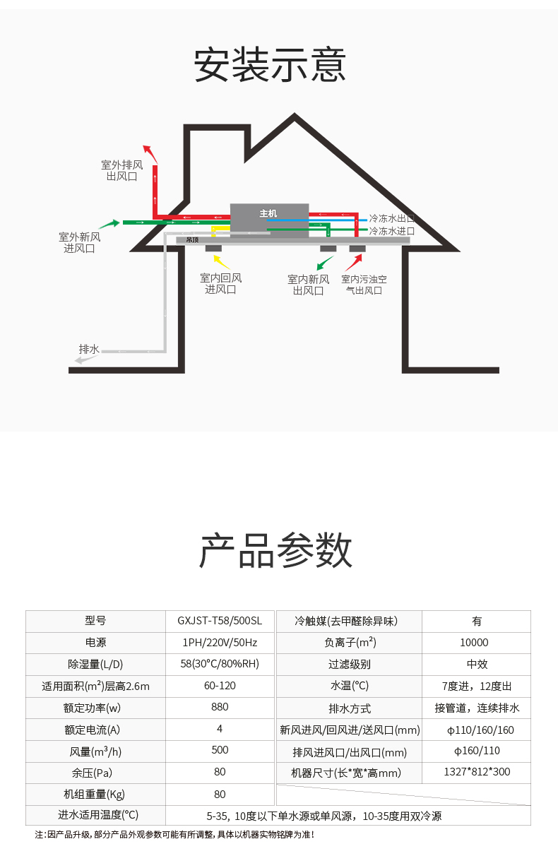 调温型双冷源新风除湿机T58L-500SL_11.jpg