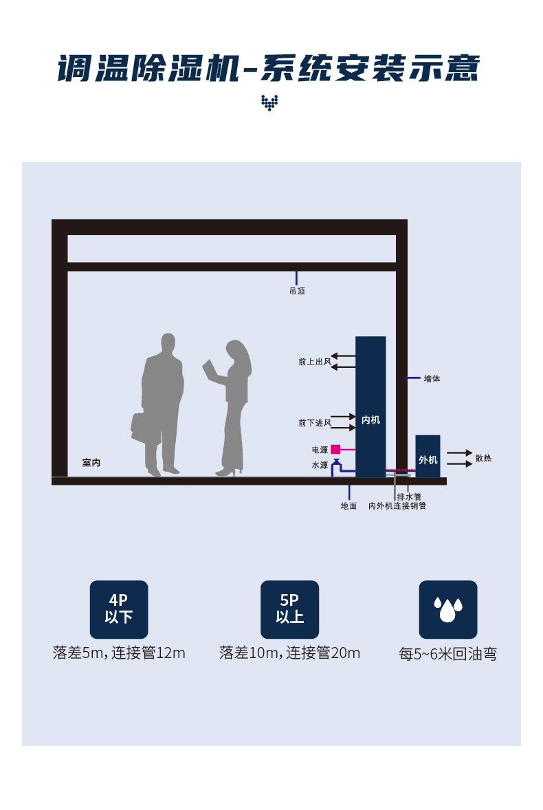 调温除湿机系列_13.jpg